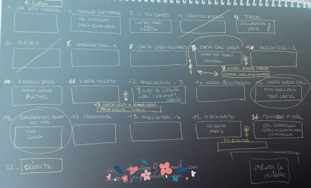 Escaleta del concert «Lorca» que es podrà veure a Figueres | © IG @Lorcaproduccions