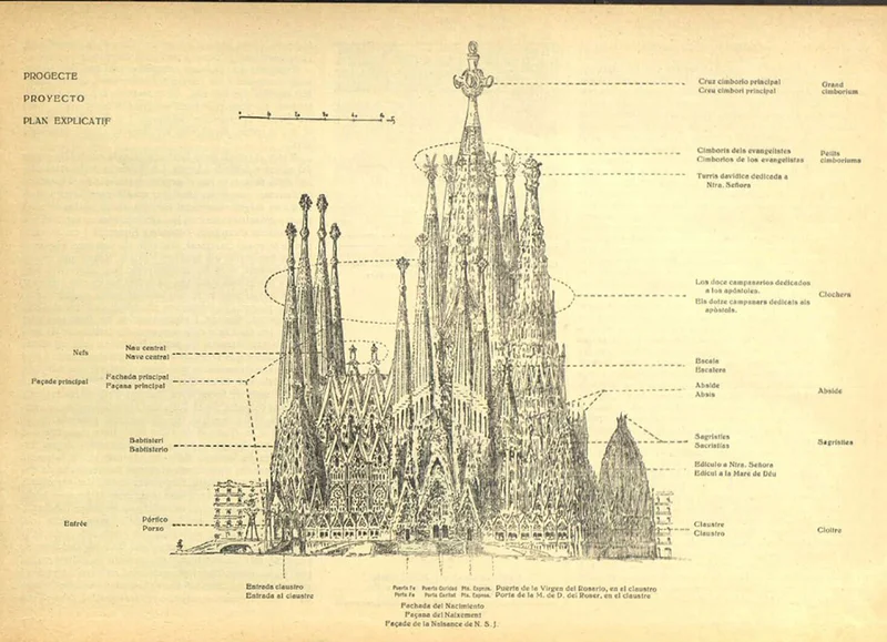 Plànol de la façana del Naixement de la Sagrada Família de Gaudí